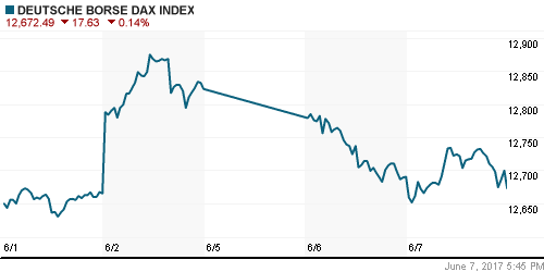 График индекса XETRA DAX.