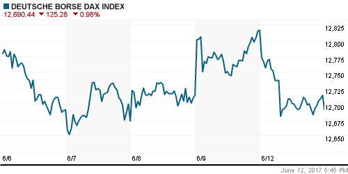 График индекса XETRA DAX.