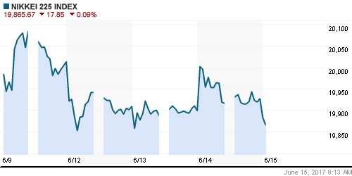 График индекса Nikkei-225 (Japan).