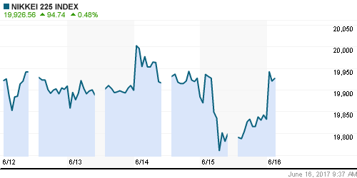График индекса Nikkei-225 (Japan).