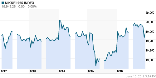 График индекса Nikkei-225 (Japan).