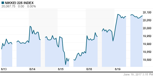 График индекса Nikkei-225 (Japan).