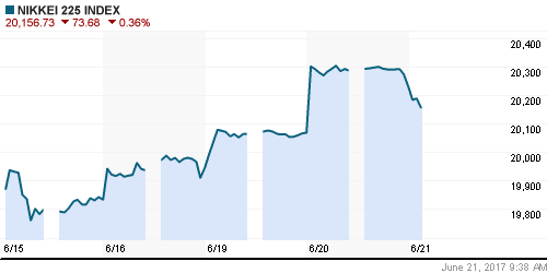 График индекса Nikkei-225 (Japan).