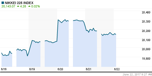 График индекса Nikkei-225 (Japan).