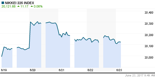 График индекса Nikkei-225 (Japan).