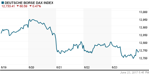 График индекса XETRA DAX.