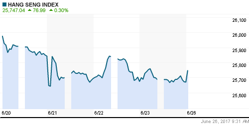 График индекса Nikkei-225 (Japan).