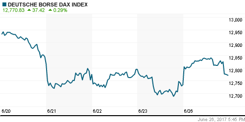 График индекса XETRA DAX.