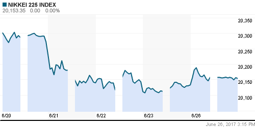 График индекса Nikkei-225 (Japan).