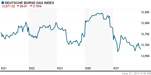 График индекса XETRA DAX.