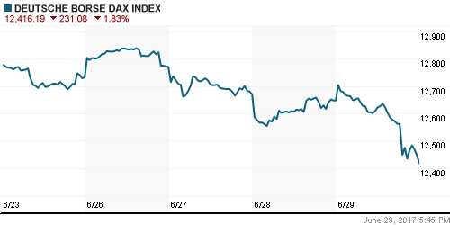 График индекса XETRA DAX.