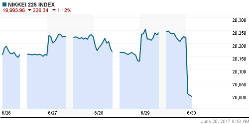 График индекса Nikkei-225 (Japan).