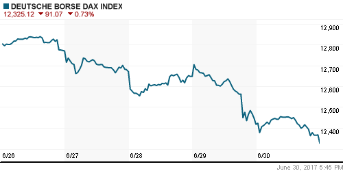 График индекса XETRA DAX.