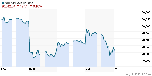 График индекса Nikkei-225 (Japan).