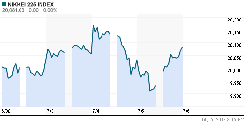 График индекса Nikkei-225 (Japan).