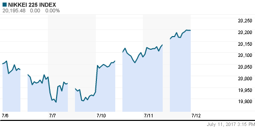 График индекса Nikkei-225 (Japan).