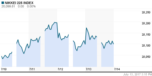 График индекса Nikkei-225 (Japan).