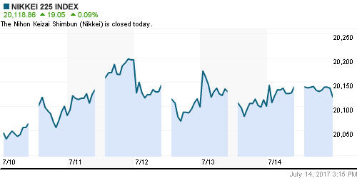 График индекса Nikkei-225 (Japan).