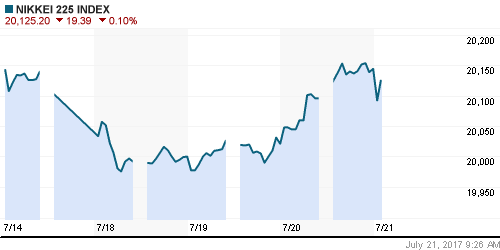 График индекса Nikkei-225 (Japan).