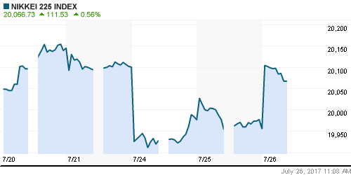 График индекса Nikkei-225 (Japan).