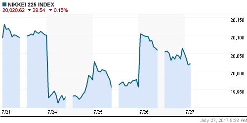 График индекса Nikkei-225 (Japan).