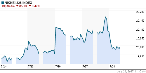 График индекса Nikkei-225 (Japan).