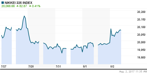 График индекса Nikkei-225 (Japan).