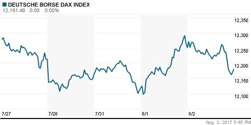 График индекса XETRA DAX.