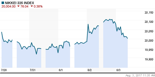 График индекса Nikkei-225 (Japan).