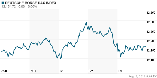 График индекса XETRA DAX.