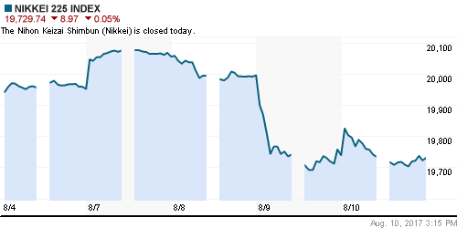 График индекса Nikkei-225 (Japan).