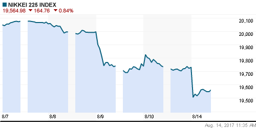 График индекса Nikkei-225 (Japan).