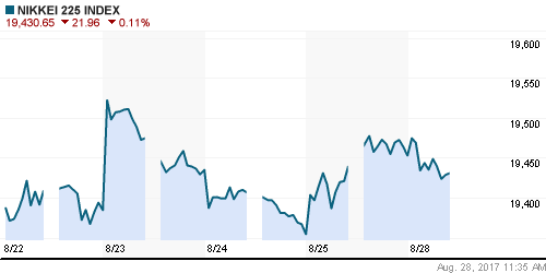 График индекса Nikkei-225 (Japan).