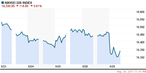 График индекса Nikkei-225 (Japan).