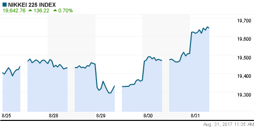 График индекса Nikkei-225 (Japan).