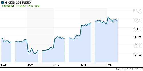 График индекса Nikkei-225 (Japan).