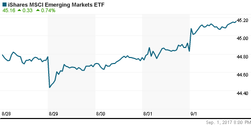 График индекса XETRA DAX.