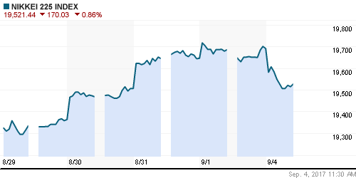 График индекса Nikkei-225 (Japan).