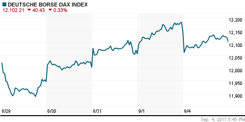 График индекса XETRA DAX.