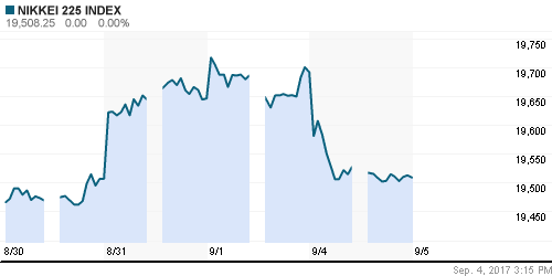 График индекса Nikkei-225 (Japan).