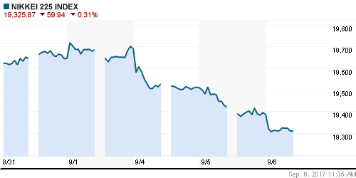 График индекса Nikkei-225 (Japan).