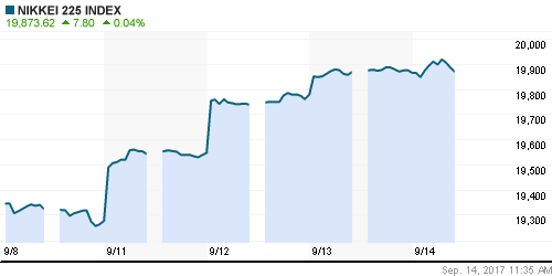 График индекса Nikkei-225 (Japan).