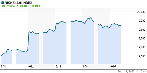 График индекса Nikkei-225 (Japan).