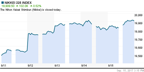 График индекса Nikkei-225 (Japan).