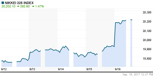 График индекса Nikkei-225 (Japan).