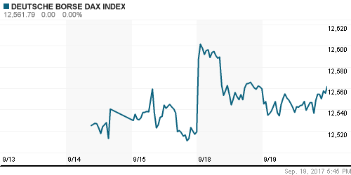 График индекса XETRA DAX.