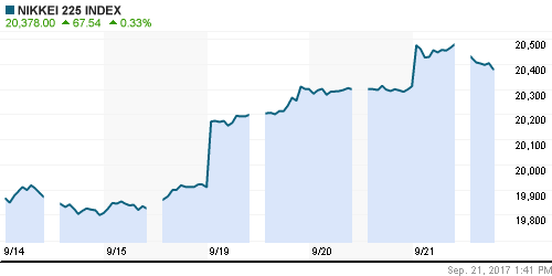 График индекса Nikkei-225 (Japan).