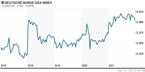 График индекса XETRA DAX.