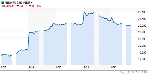 График индекса Nikkei-225 (Japan).