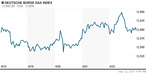 График индекса XETRA DAX.